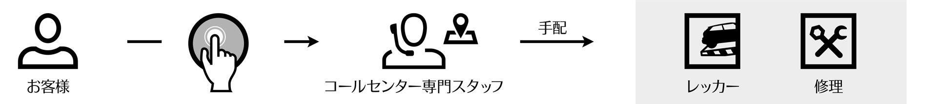 MINI事故サポート